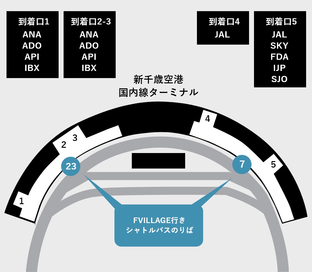 新千歳空港FVILLAGE